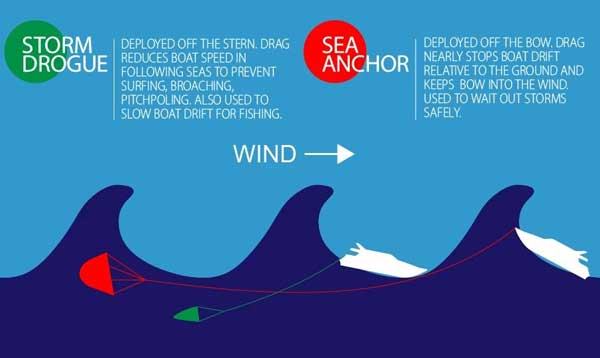 storm-drogue-sea-anchor