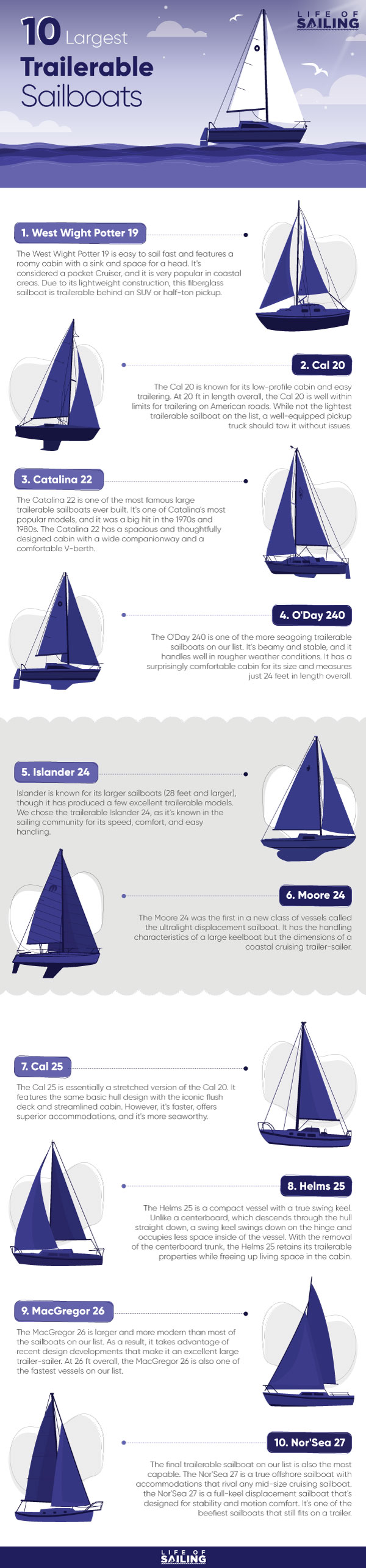 largest-trailerable-sailboats-infographic