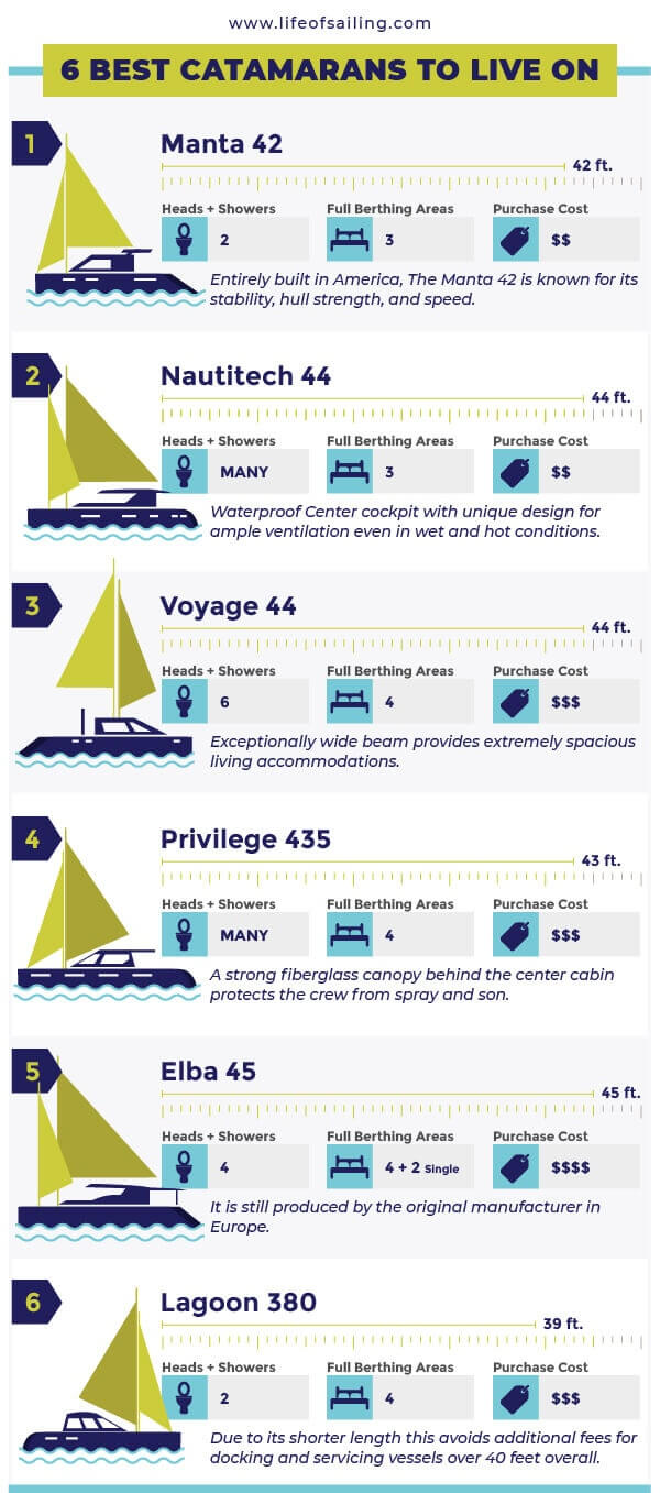 Best Liveaboard Catamaran Sailboats