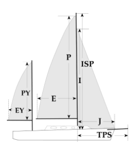 sail-chart