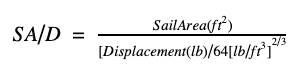 sail-area-displacement-ratio